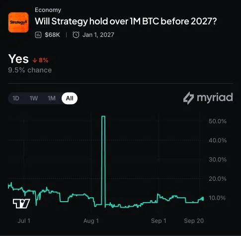Strategy Q3 Bitcoin Holdings and Financials