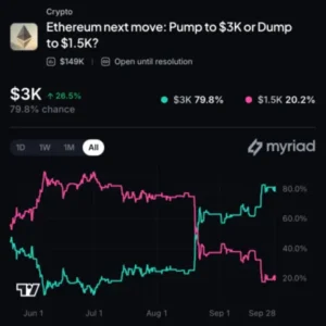 Ethereum's Post-Blockchain Transition