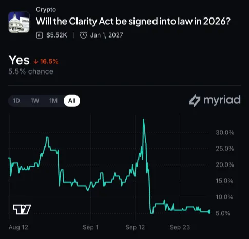 CFTC Investigates Kinzinger Pardon Trades