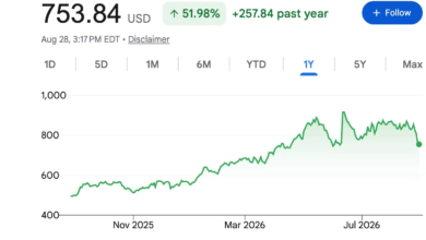 Casey’s Food-Focused Growth