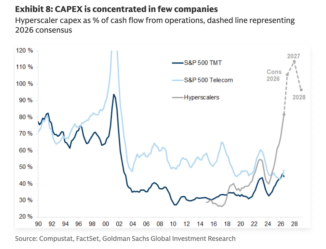 AI Capital Crunch
