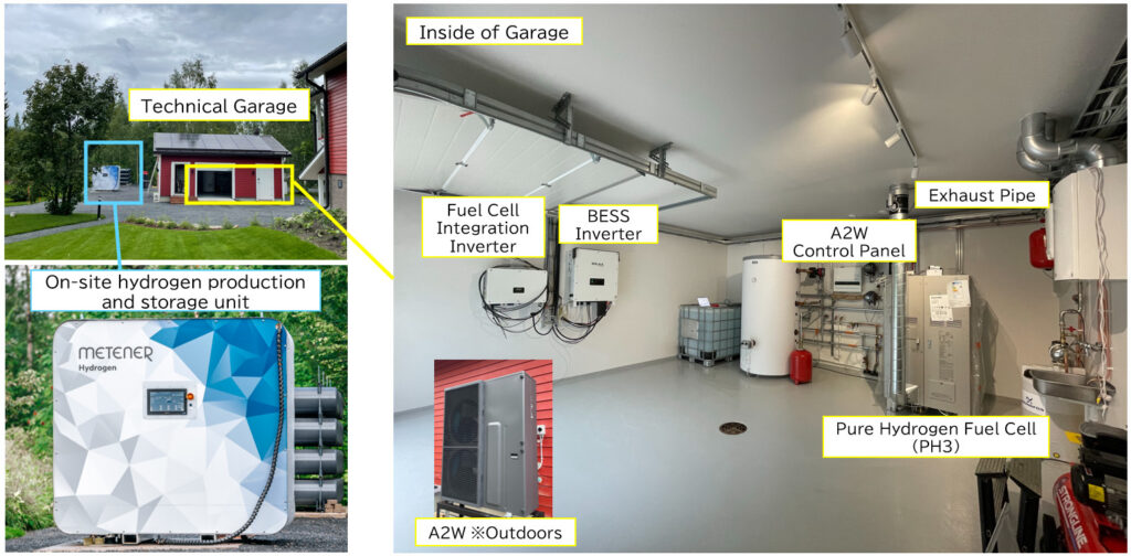 Panasonic Hydrogen Fuel Cell and Heat Pump Test in Finland