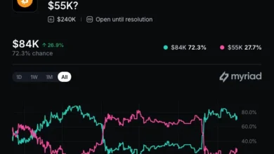 O’Leary’s Blockchain and AI Bet