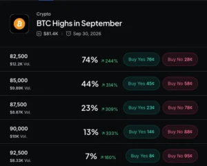 Zcash ETF Share Split