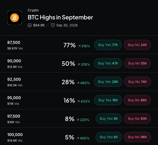 Bitcoin short squeeze