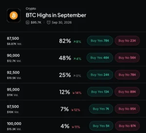 Dormant Bitcoin Moves