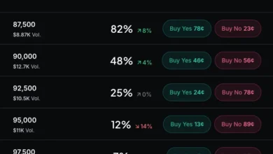 Dormant Bitcoin Moves