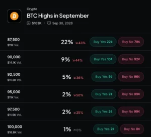 Bitcoin Dip Amid Fed Hike Risks