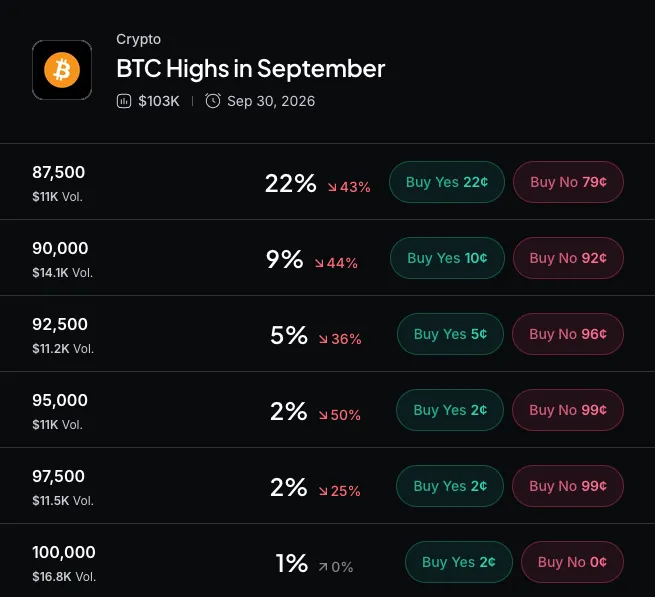 Bitcoin Dip Amid Fed Hike Risks