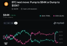 Robinhood’s prediction-market plumbing