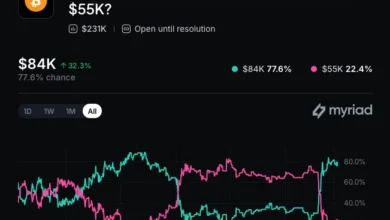 Robinhood’s prediction-market plumbing