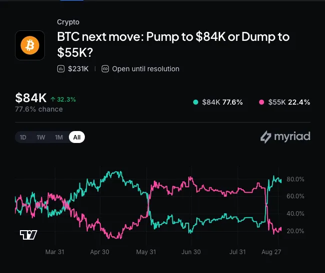 Robinhood’s prediction-market plumbing