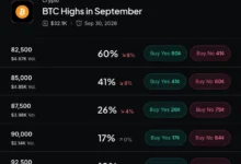 Bitcoin Faces the Fed