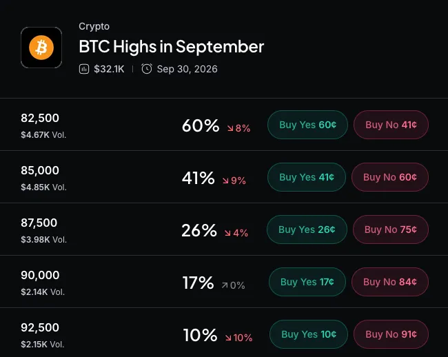 Bitcoin Faces the Fed