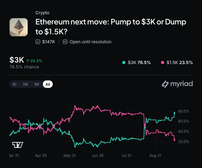 Bitmine’s Ethereum Treasury