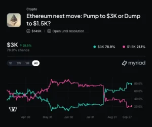 Cboe S&P 500 Tokenized Options Deal