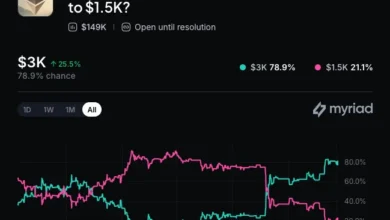 Cboe S&P 500 Tokenized Options Deal