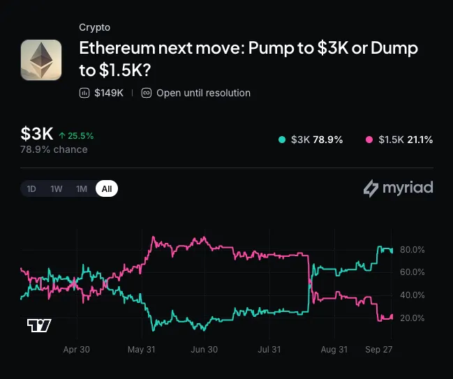 Cboe S&P 500 Tokenized Options Deal