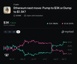 Blast Ethereum Layer-2 Network Shutdown