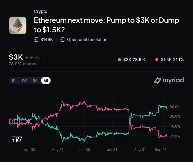 Blast Ethereum Layer-2 Network Shutdown