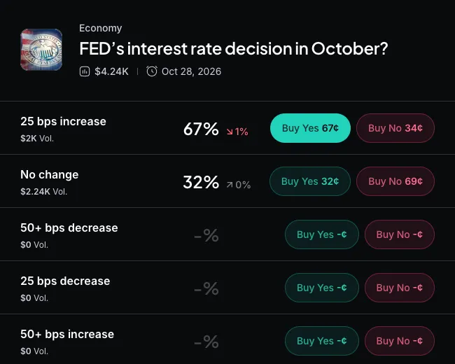 Bitcoin Slides Below $85K as Fed Rate-Hike Odds Surge