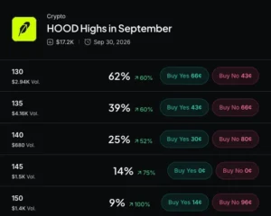 Robinhood prediction markets