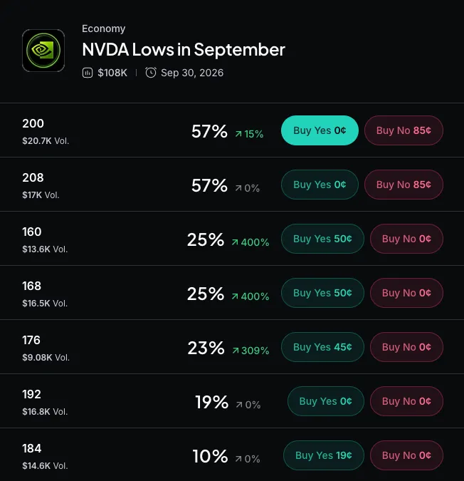 Coinbase Stock Perpetuals