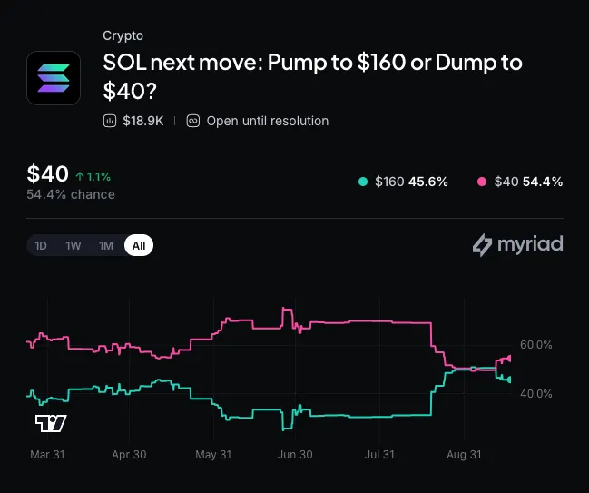 Crypto rules shift