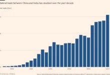 Xi India BRICS visit trade hedging