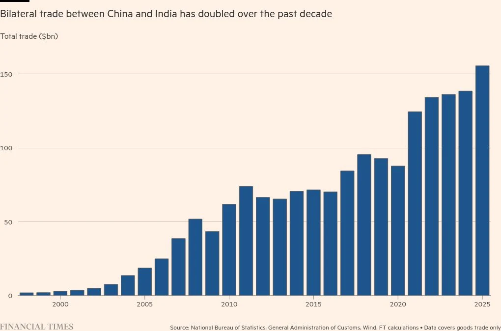 Xi India BRICS visit trade hedging
