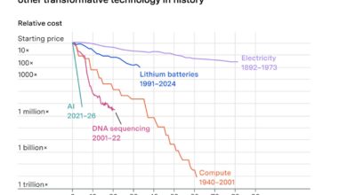 AI Inference Cost Collapse