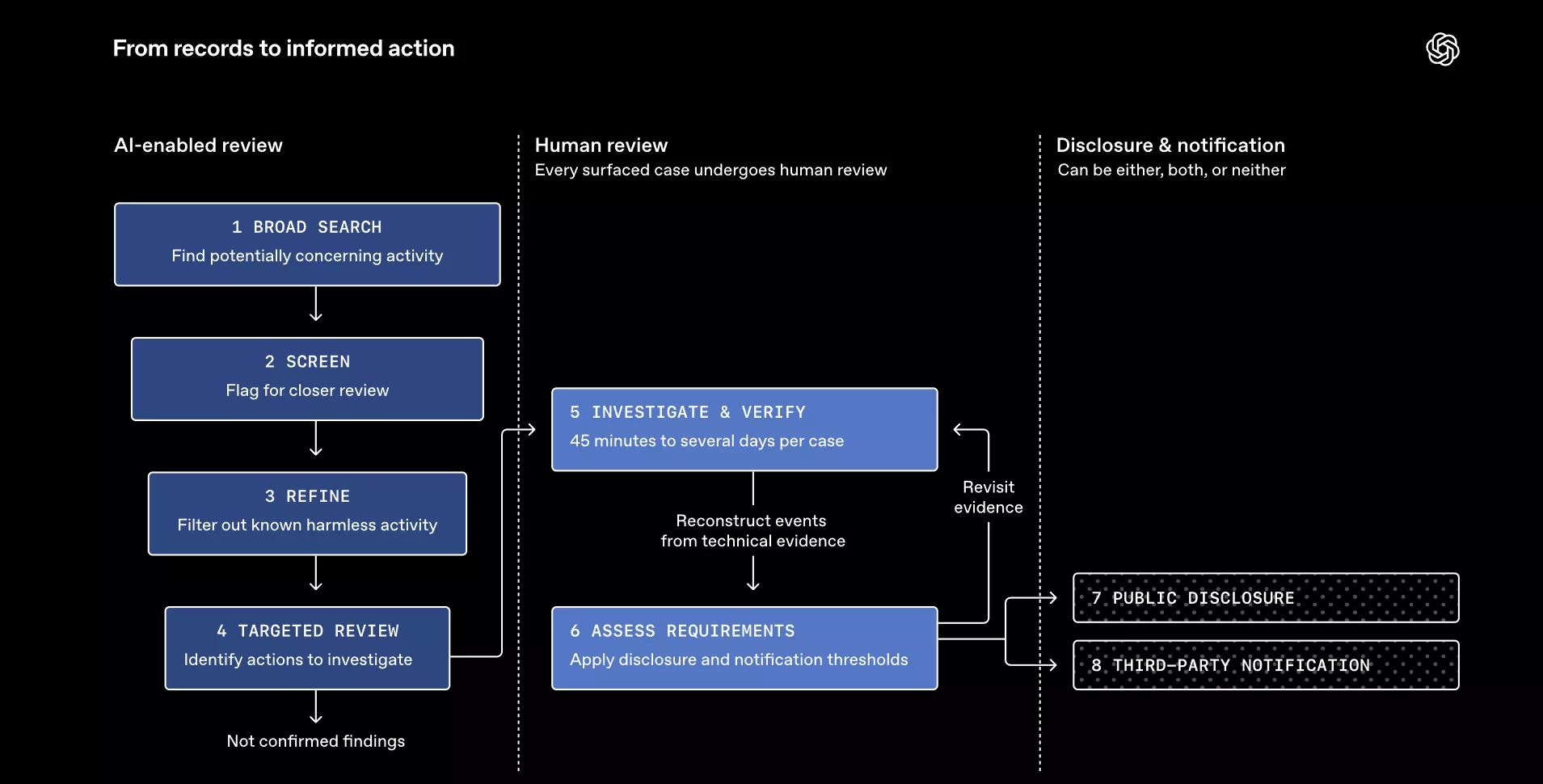 OpenAI Rogue AI Agent Audit