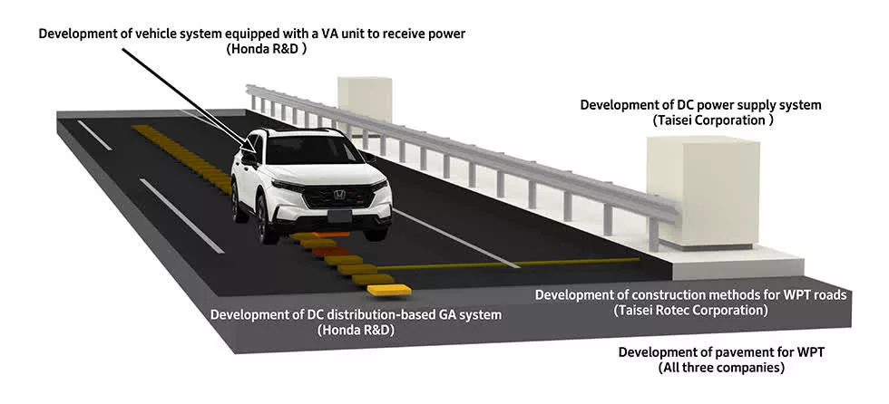 Honda Wireless EV Charging Road Test