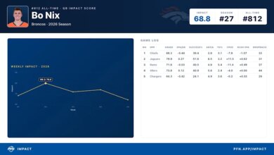 Bo Nix and the Denver Broncos offense