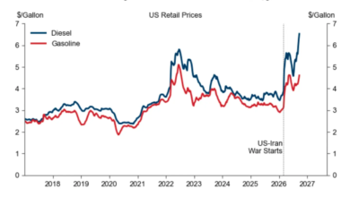 Bond Yields Surge and AI Leaders Clash