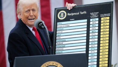 Trade Deficit Widens Despite Tariffs