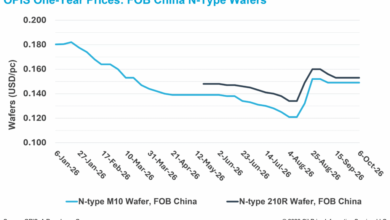 China Solar Wafer Market Shifts Under US Trade Rules