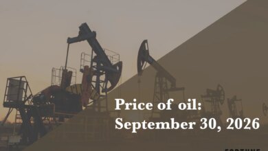 Brent Crude Oil Price Chart