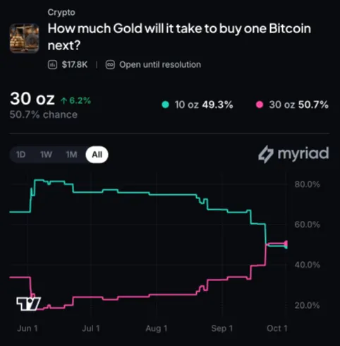 Binance EU MiCA Probe