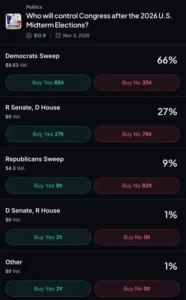 Bill Targets Candidate Prediction Market Trades