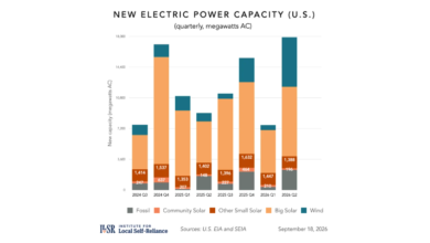 Q2 2026 Distributed Solar and Storage Growth