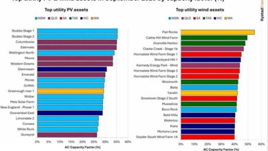 Australia Utility-Scale Solar Records