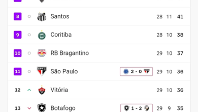 Brasileirão Matchweek 29 Shakes Up Table