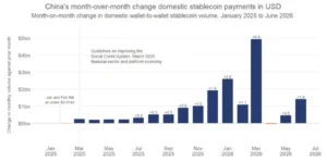 China P2P Stablecoin Surge