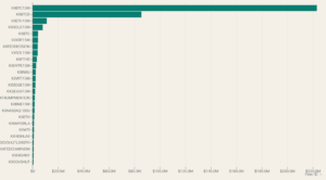 Kalshi Gold Markets Outpace Ether