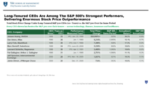 Goldman Sachs CEO Succession and Performance