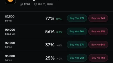 Strive Bitcoin Treasury Expansion