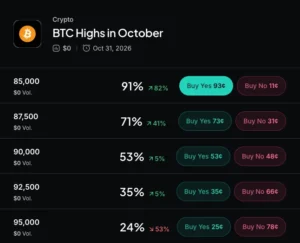 Bitcoin Price Stalls as Yields Rise