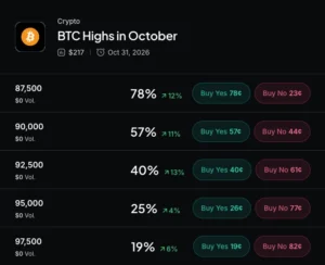 Bitcoin ETF Inflows Resume