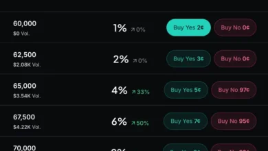Bitcoin Price Drop Amid Oil Surge